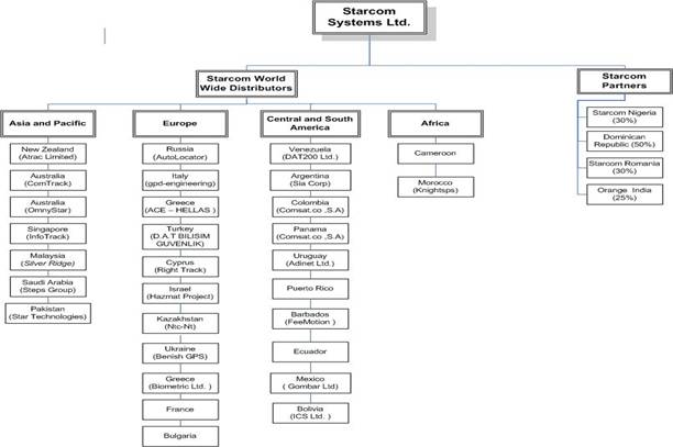 Business structure_updated